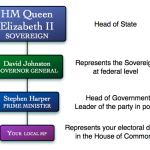 federal-representatives.png